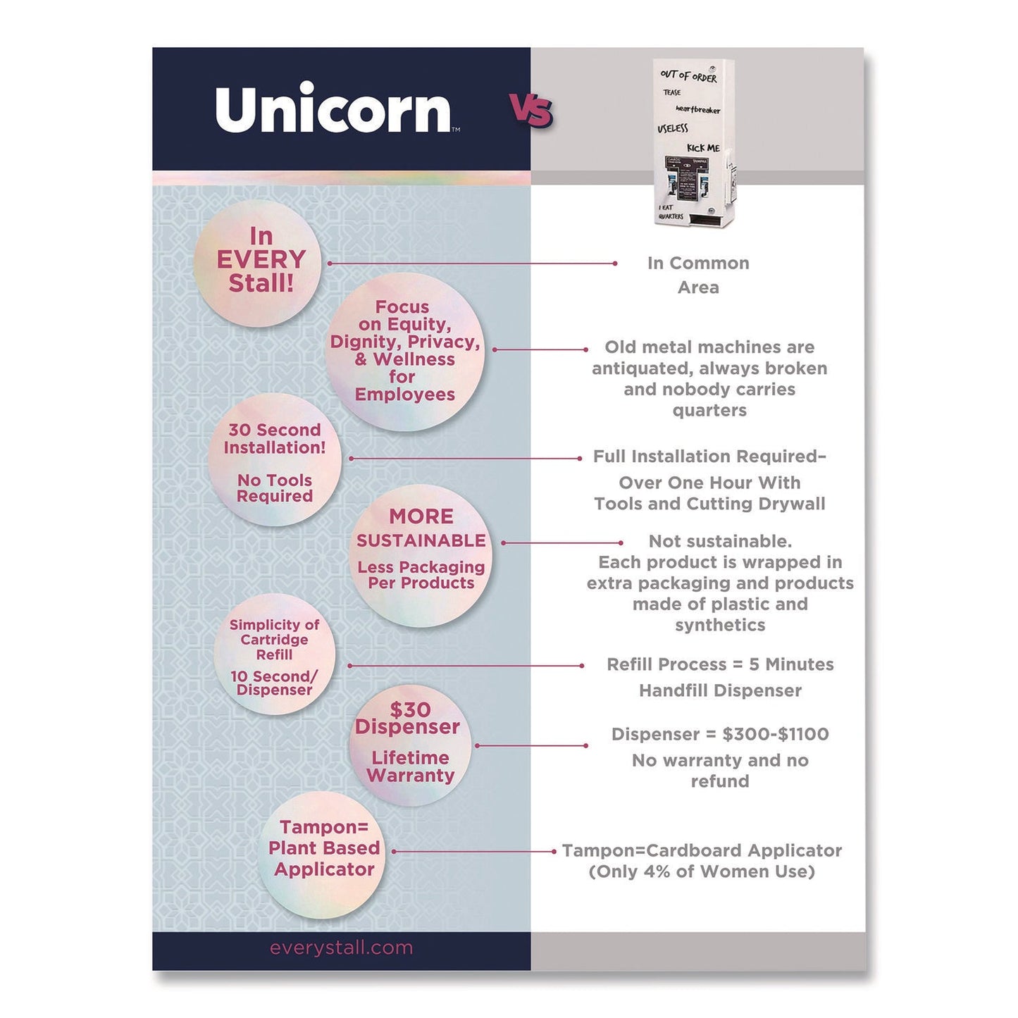 Unicorn™ Cotton Maxi Pads with Wings, Regular Absorbency, 40 Pads/Cartridge, 6 Cartridges/Pack