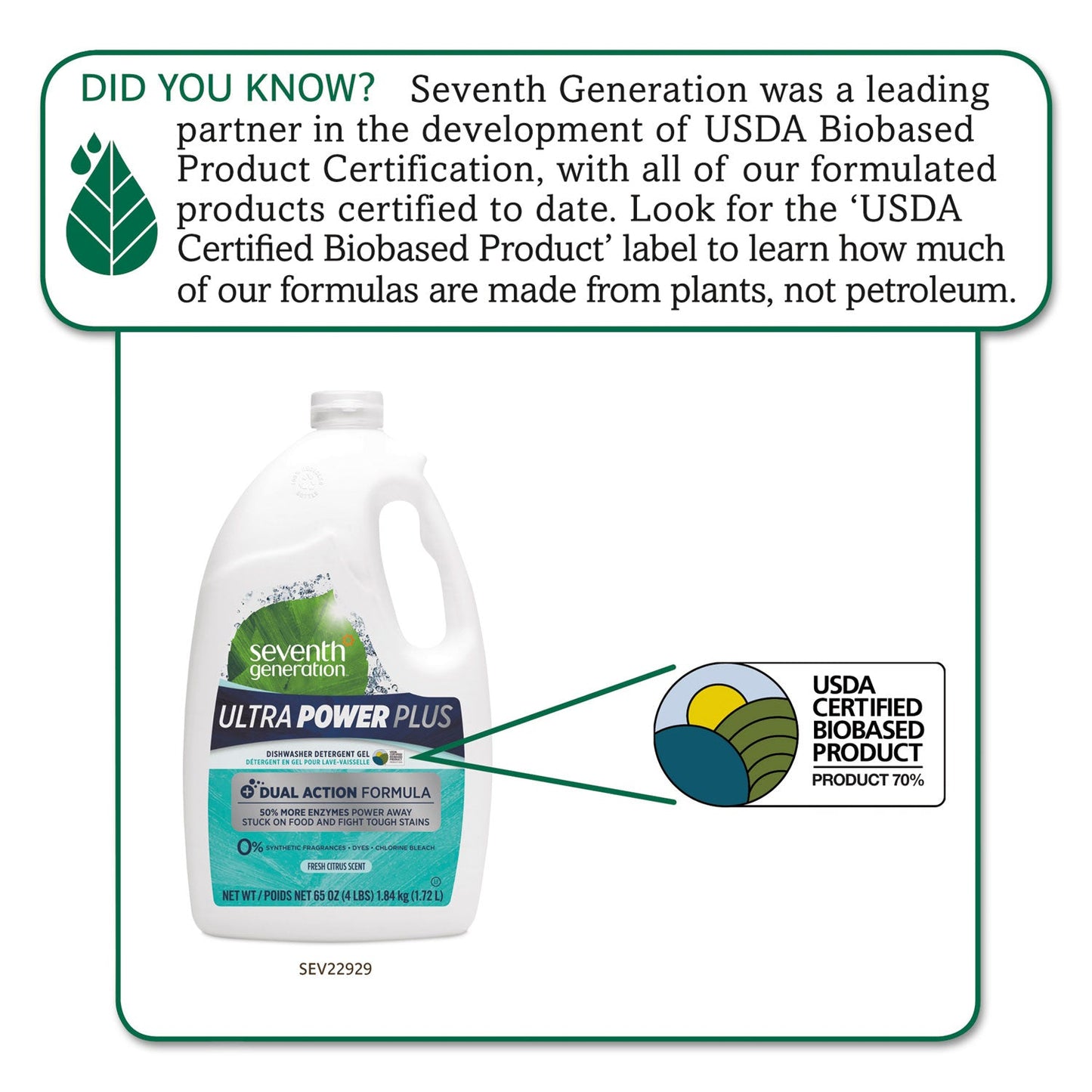 Seventh Generation® Natural Auto Dishwasher Gel, Ultra Power Plus, Fresh Citrus, 65 Oz Bottle, 6/ct