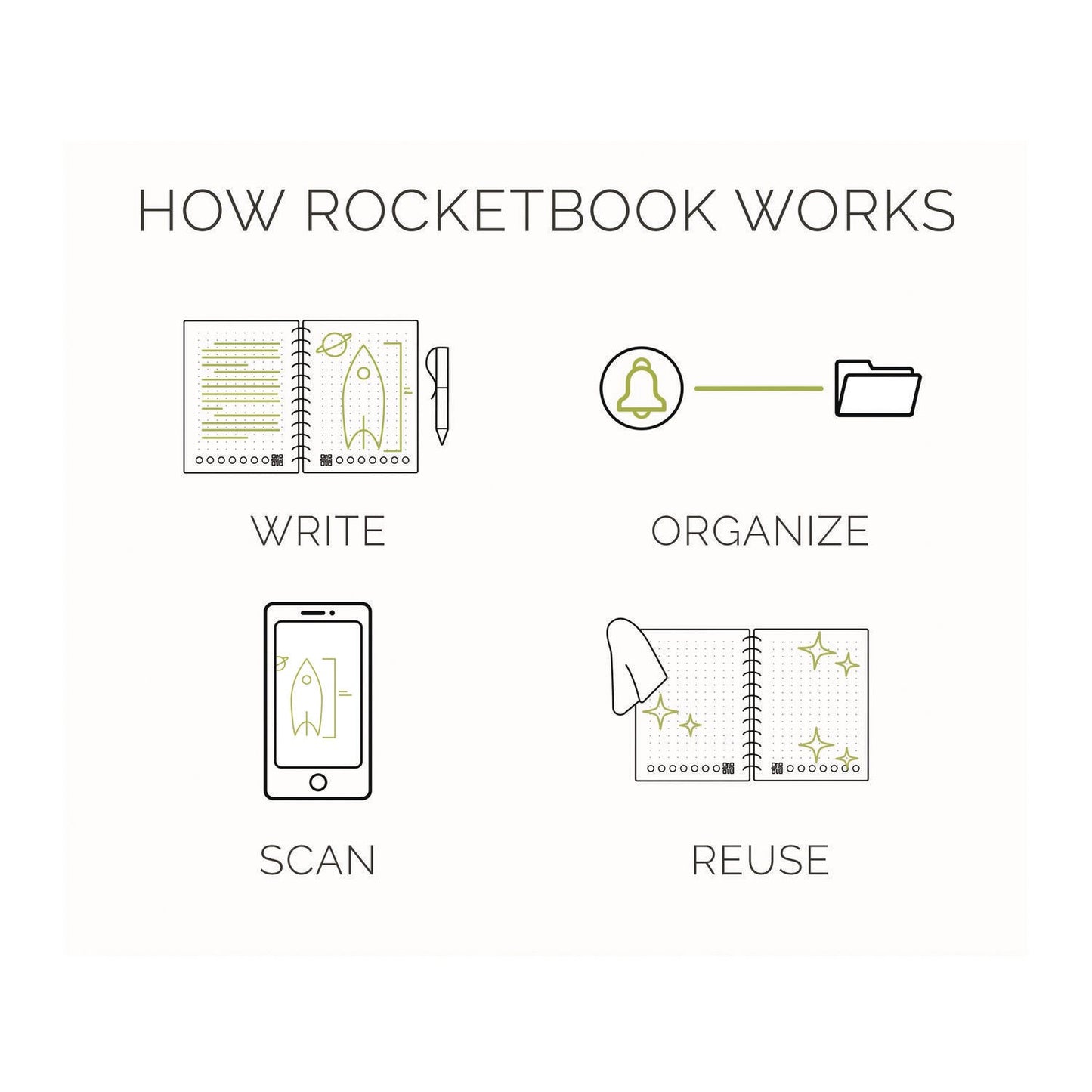 Rocketbook Core Smart Notebook, College Rule, Infinity Black Cover, (18) 8.8 x 6 Sheets