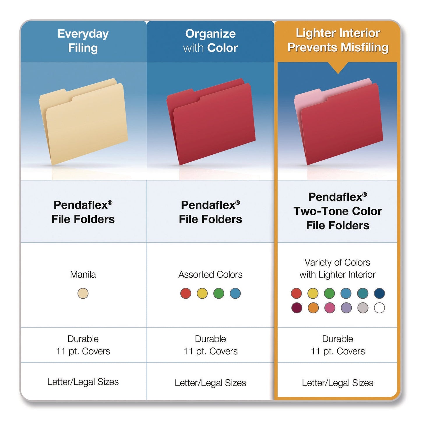 Pendaflex® Colored File Folders with Grid-Ruled Interiors, 1/3-Cut: Assorted Positions, Legal Size, Bright Orange/White, 100/Box