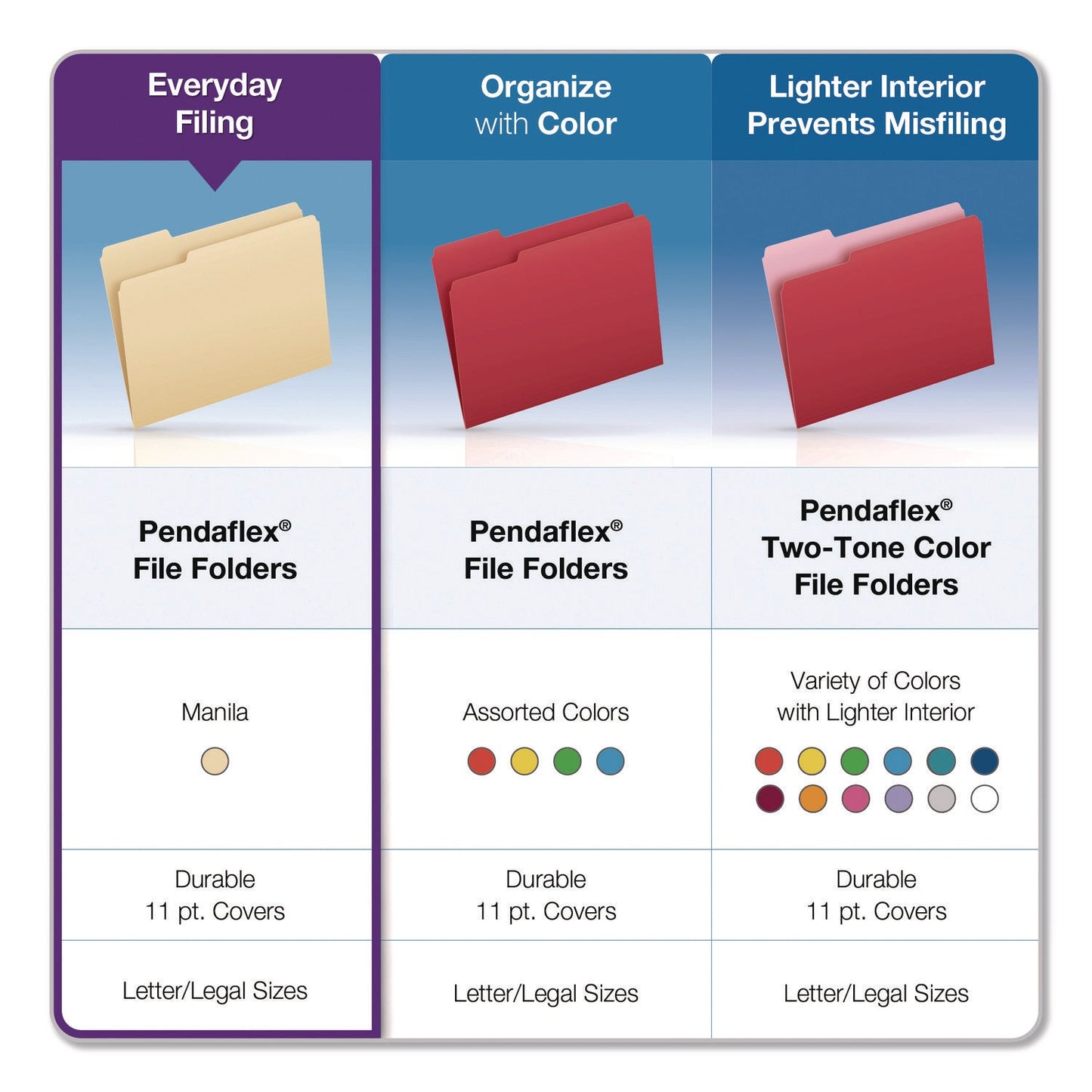 Pendaflex® Reinforced Top Tab Manila File Folders, 1/3-Cut Tabs: Center Position, Letter Size, Manila, 100/Box